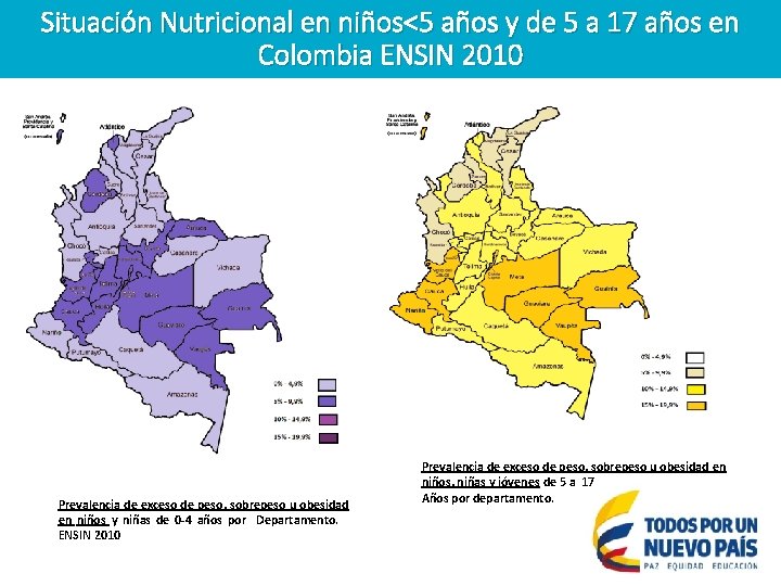 Situación Nutricional en niños<5 años y de 5 a 17 años en Colombia ENSIN