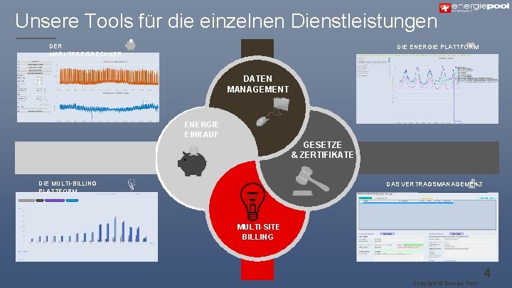 Unsere Tools für die einzelnen Dienstleistungen DER MARKTPREISRECHNER DIE ENERGIE PLATTFORM DATEN MANAGEMENT ENERGIE