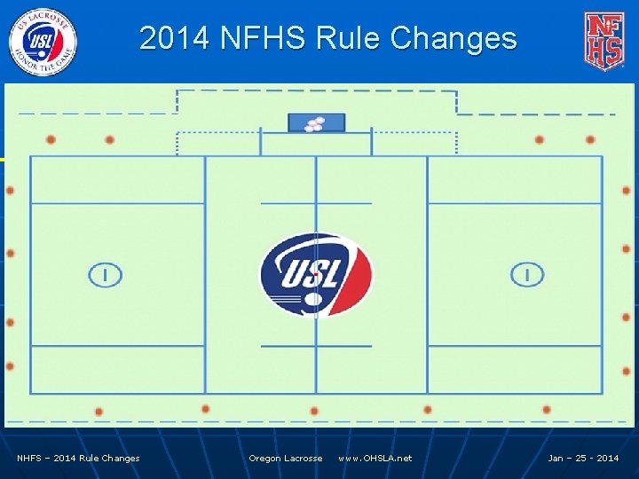 2014 NFHS Rule Changes NHFS – 2014 Rule Changes Oregon Lacrosse www. OHSLA. net