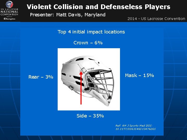 Violent Collision and Defenseless Players Presenter: Matt Davis, Maryland 2014 - US Lacrosse Convention