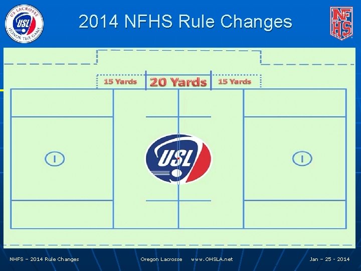 2014 NFHS Rule Changes NHFS – 2014 Rule Changes Oregon Lacrosse www. OHSLA. net