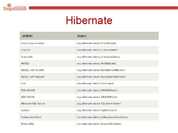 Hibernate Hibernate