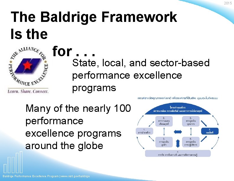 2015 The Baldrige Framework Is the Basis for. . . State, local, and sector-based