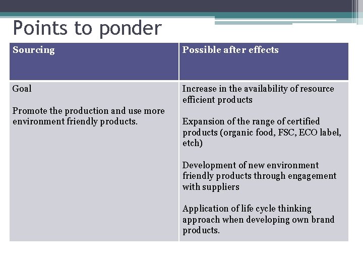 Points to ponder Sourcing Possible after effects Goal Increase in the availability of resource