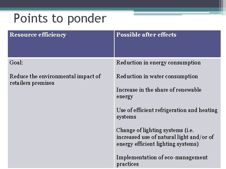 Points to ponder Resource efficiency Possible after effects Goal: Reduction in energy consumption Reduce