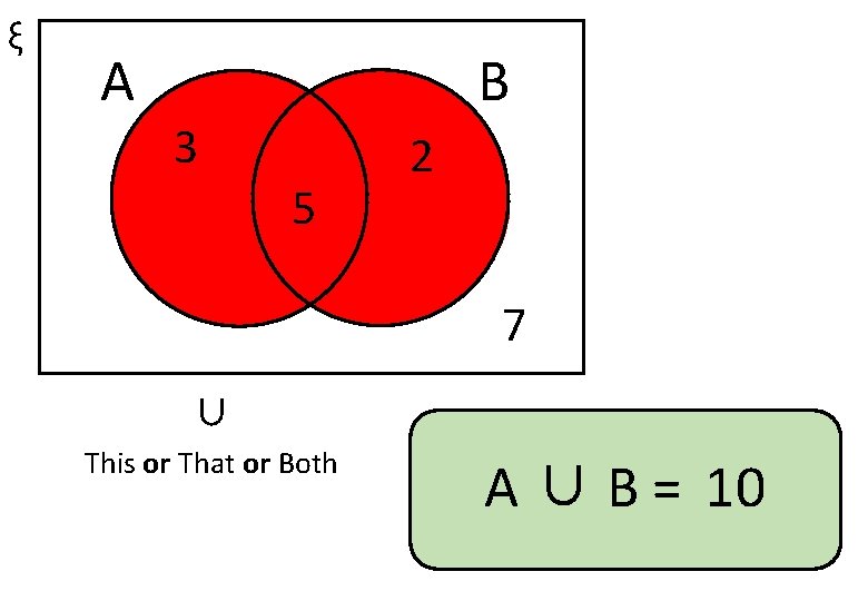 ξ A B 3 5 2 7 ∪ This or That or Both A