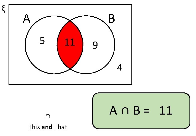 ξ A B 5 11 9 4 ∩ This and That A ∩ B
