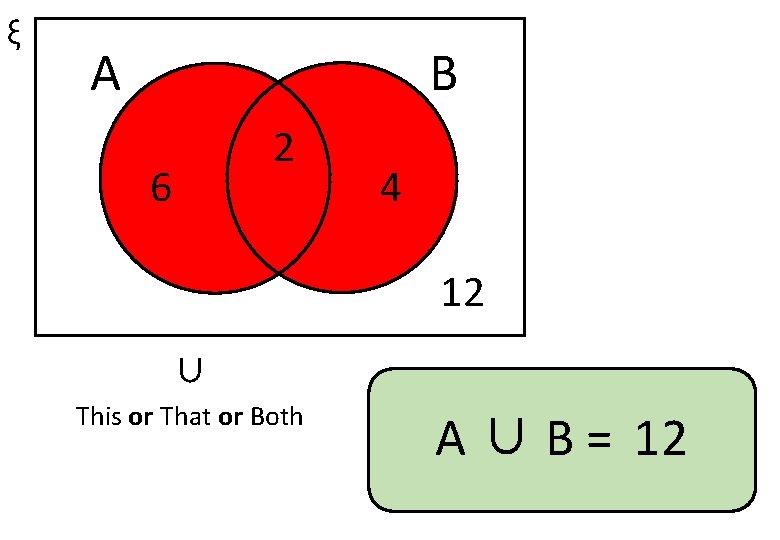 ξ A B 2 6 4 12 ∪ This or That or Both A
