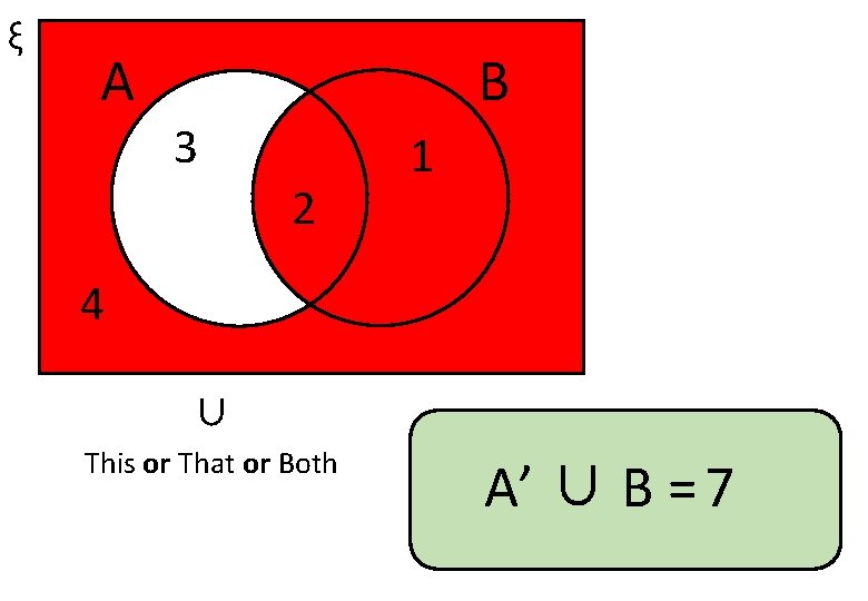 ξ A B 3 2 1 4 ∪ This or That or Both A’