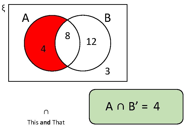 ξ A B 8 4 12 3 ∩ This and That A ∩ B’