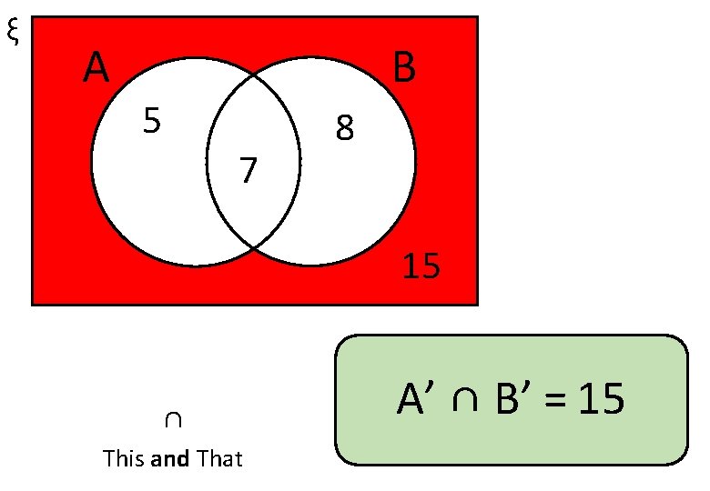 ξ A B 5 7 8 15 ∩ This and That A’ ∩ B’