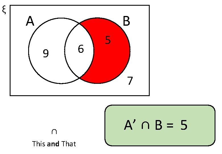 ξ A B 6 9 5 7 ∩ This and That A’ ∩ B