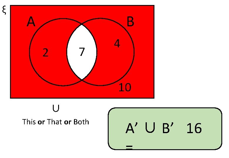ξ A B 7 2 4 10 ∪ This or That or Both A’