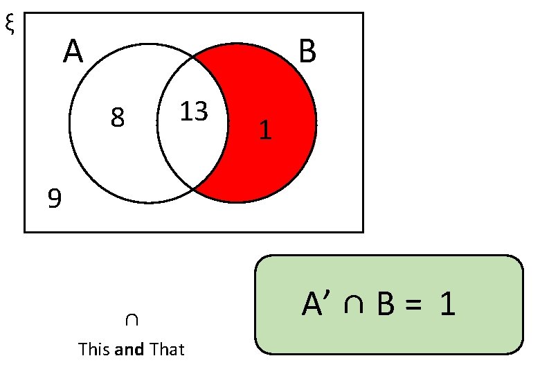 ξ A B 8 13 1 9 ∩ This and That A’ ∩ B