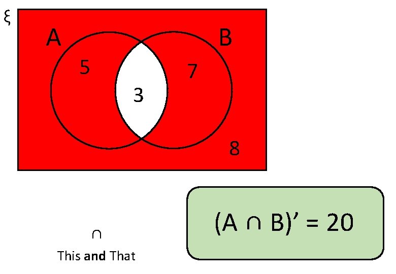 ξ A B 5 3 7 8 ∩ This and That (A ∩ B)’