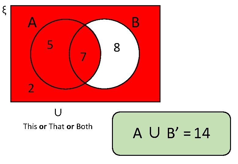 ξ A B 5 7 8 2 ∪ This or That or Both A