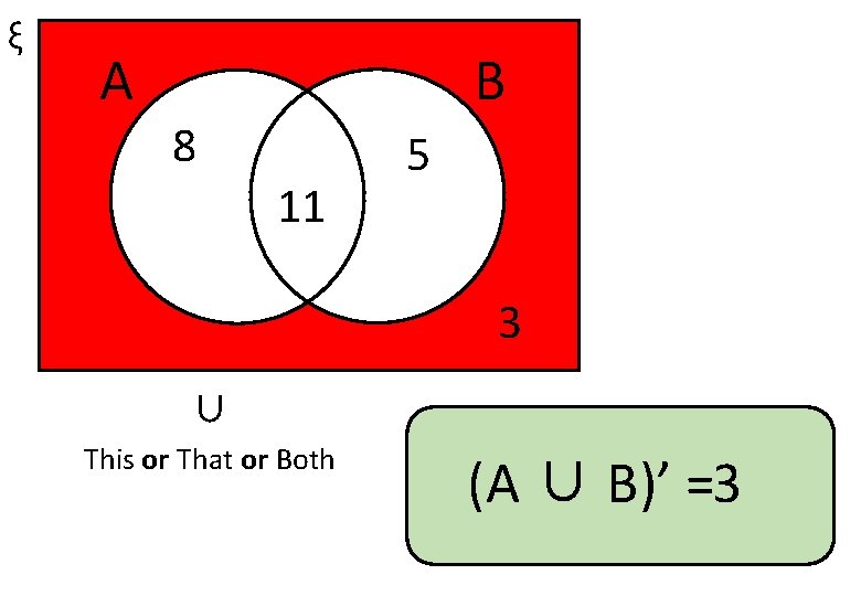 ξ A B 8 11 5 3 ∪ This or That or Both (A