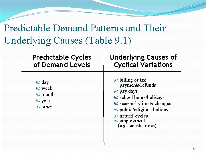 Predictable Demand Patterns and Their Underlying Causes (Table 9. 1) Predictable Cycles of Demand