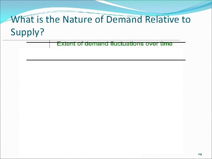 What is the Nature of Demand Relative to Supply? 14 