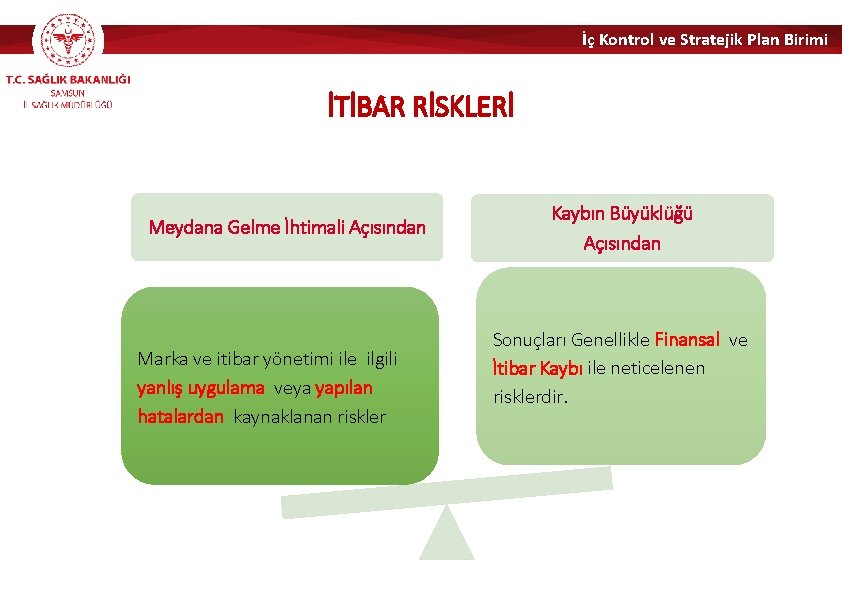 İç Kontrol ve Stratejik Plan Birimi İTİBAR RİSKLERİ Meydana Gelme İhtimali Açısından Kaybın Büyüklüğü