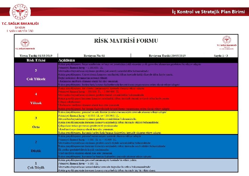İç Kontrol ve Stratejik Plan Birimi 27/50 