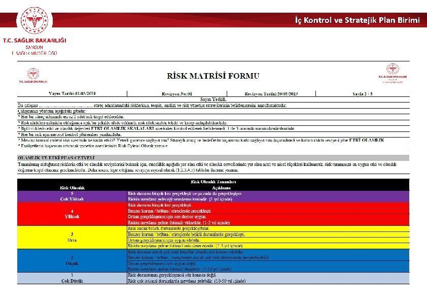 İç Kontrol ve Stratejik Plan Birimi 28/50 