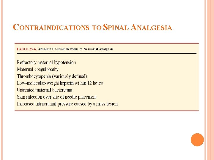CONTRAINDICATIONS TO SPINAL ANALGESIA 