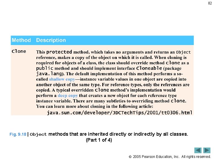 82 Fig. 9. 18 | Object methods that are inherited directly or indirectly by