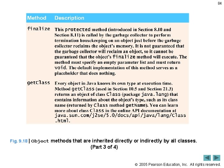 84 Fig. 9. 18 | Object methods that are inherited directly or indirectly by