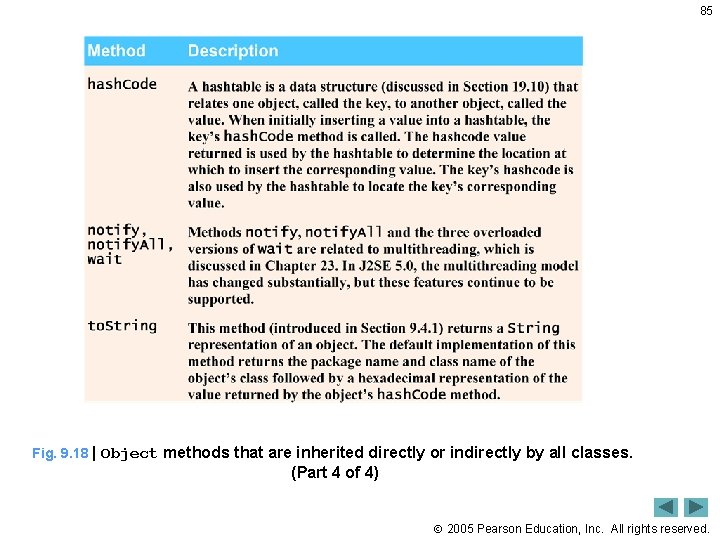 85 Fig. 9. 18 | Object methods that are inherited directly or indirectly by