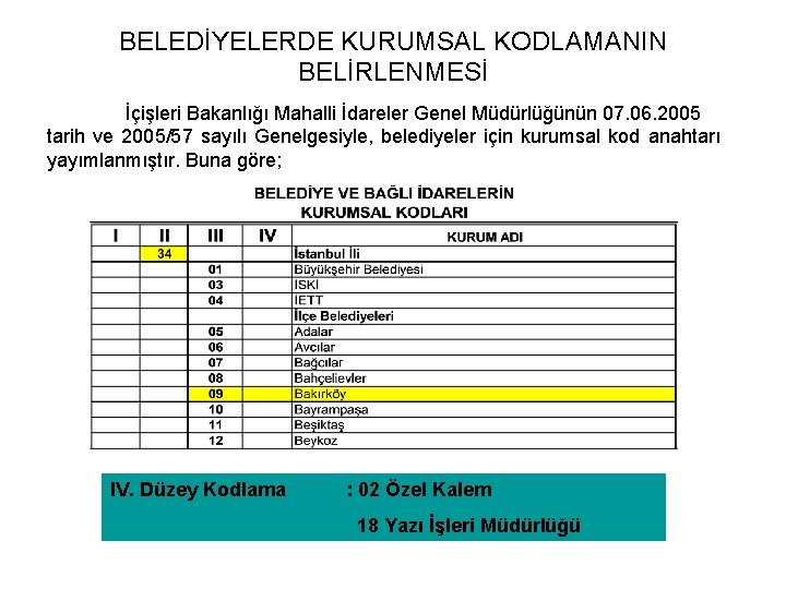 BELEDİYELERDE KURUMSAL KODLAMANIN BELİRLENMESİ İçişleri Bakanlığı Mahalli İdareler Genel Müdürlüğünün 07. 06. 2005 tarih