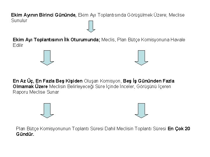 Ekim Ayının Birinci Gününde, Ekim Ayı Toplantısında Görüşülmek Üzere; Meclise Sunulur Ekim Ayı Toplantısının