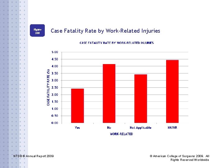 Figure 26 B Case Fatality Rate by Work-Related Injuries NTDB ® Annual Report 2009