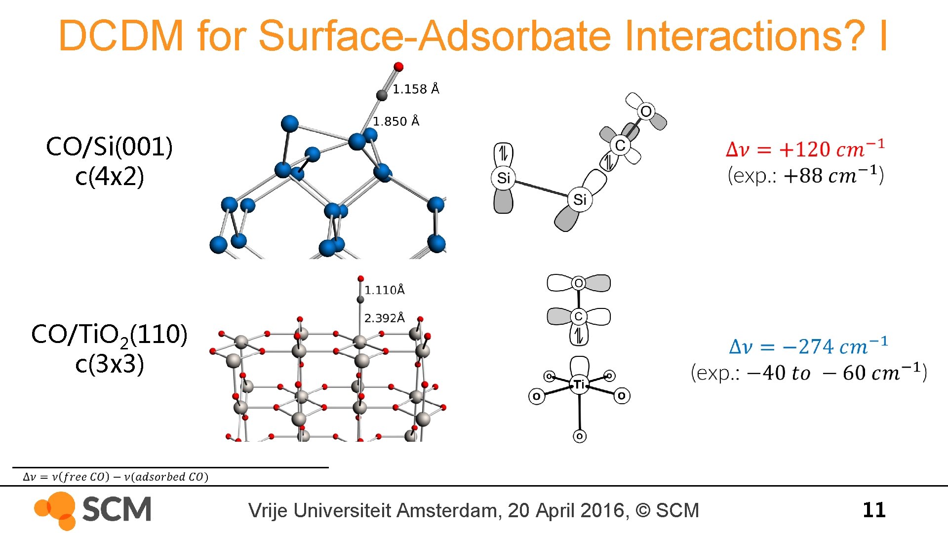 DCDM for Surface-Adsorbate Interactions? I CO/Si(001) c(4 x 2) CO/Ti. O 2(110) c(3 x