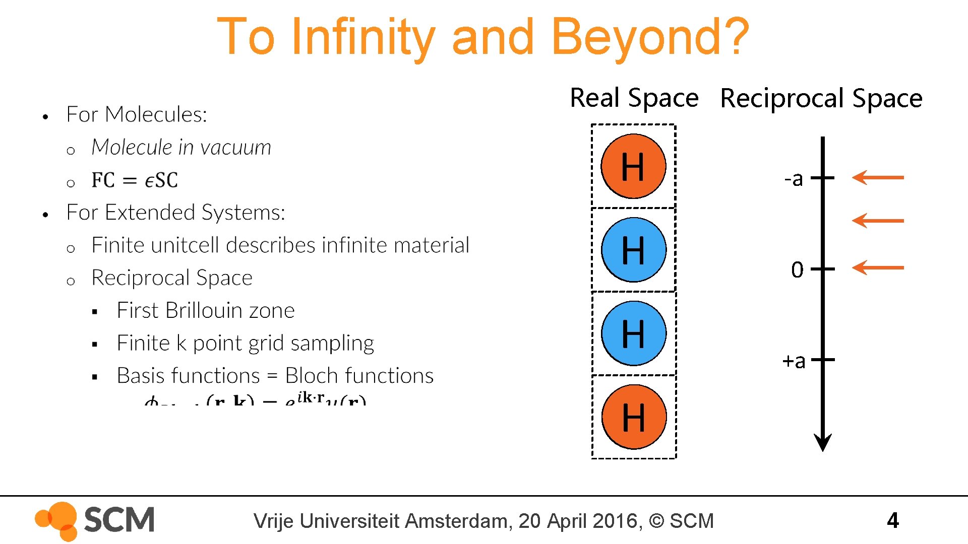 To Infinity and Beyond? • Real Space Reciprocal Space H -a H 0 H