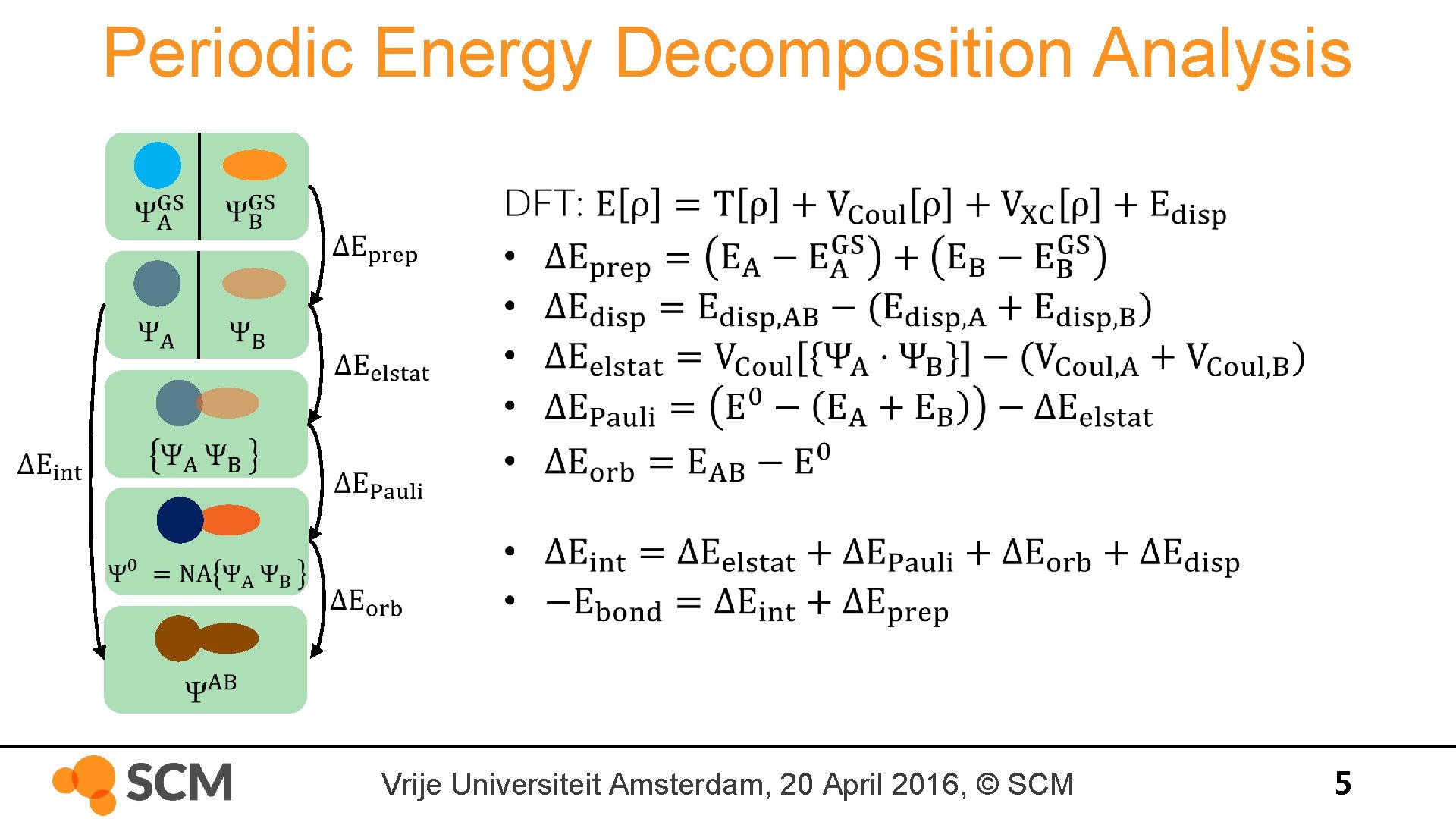 Periodic Energy Decomposition Analysis Vrije Universiteit Amsterdam, 20 April 2016, © SCM 5 