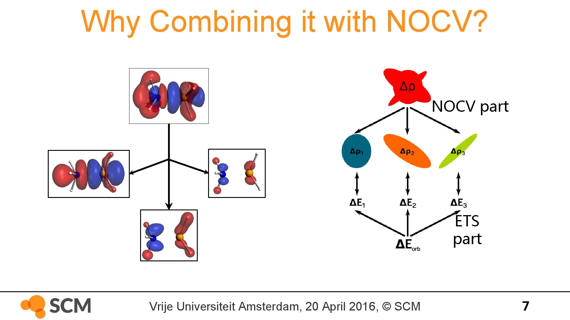 Why Combining it with NOCV? NOCV part ETS part Vrije Universiteit Amsterdam, 20 April