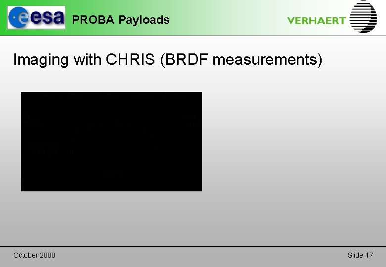 PROBA Payloads Imaging with CHRIS (BRDF measurements) October 2000 Slide 17 