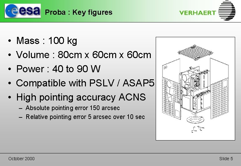 Proba : Key figures • • • Mass : 100 kg Volume : 80