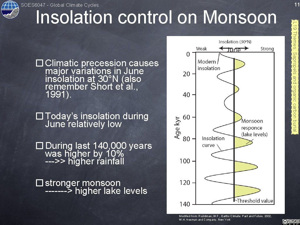 SOES 6047 - Global Climate Cycles � Climatic precession causes major variations in June