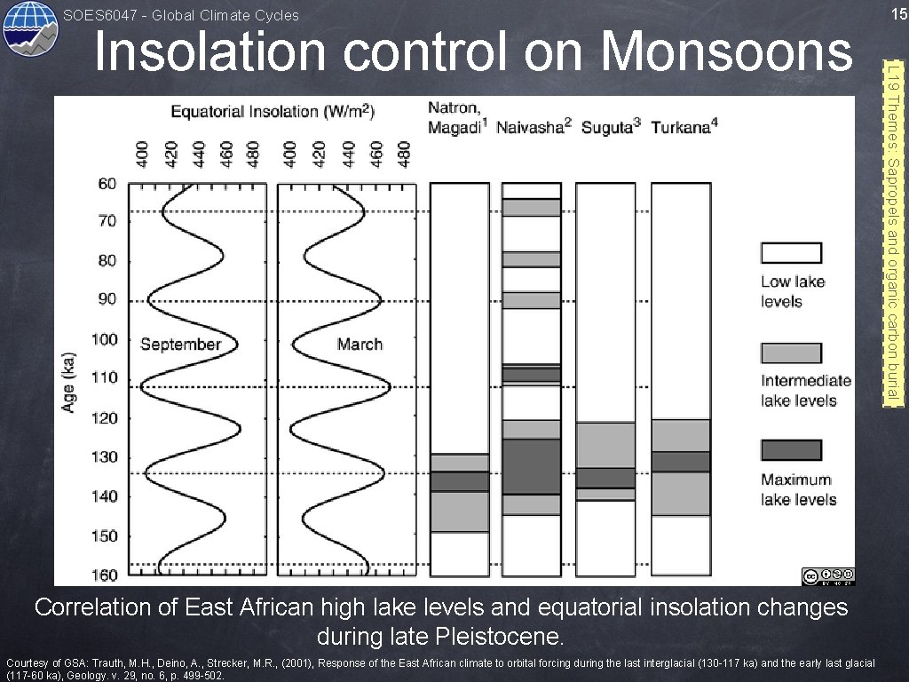 SOES 6047 - Global Climate Cycles Correlation of East African high lake levels and