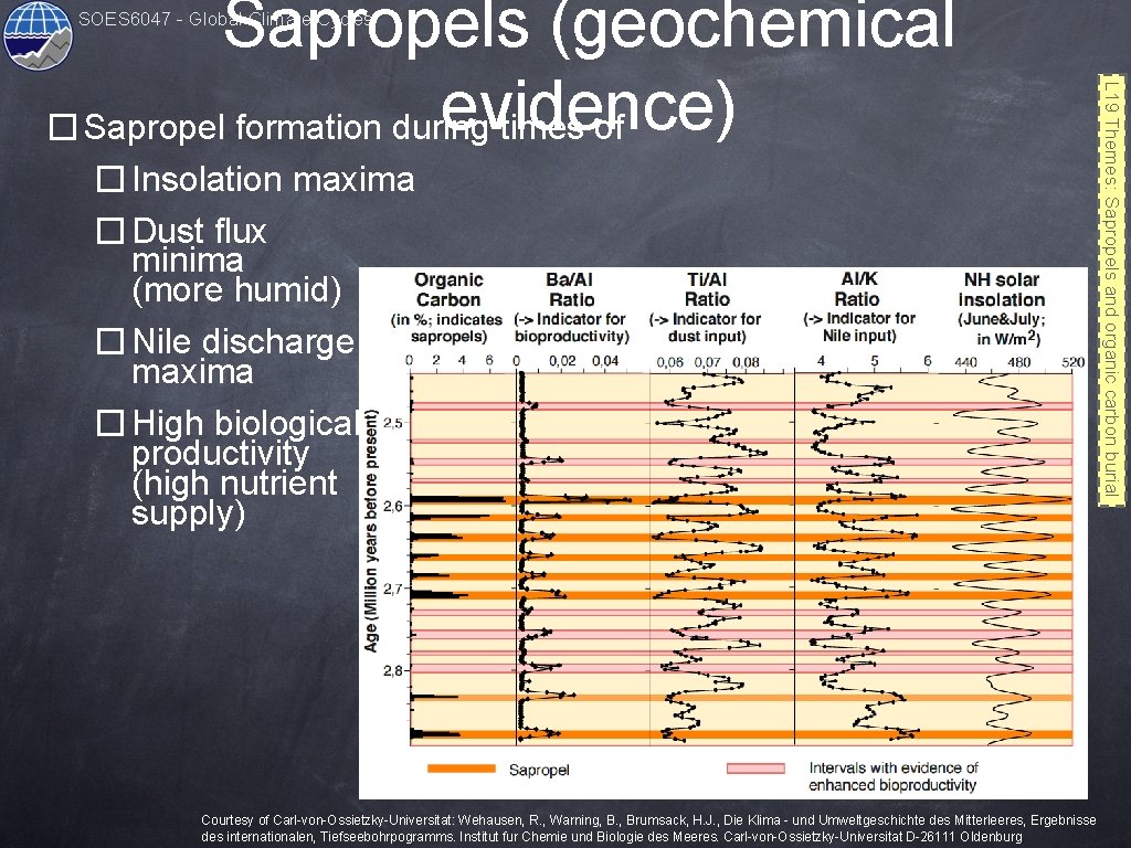 Sapropels (geochemical evidence) � Sapropel formation during times of SOES 6047 - Global Climate