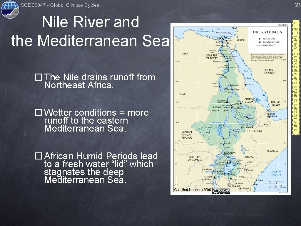 21 SOES 6047 - Global Climate Cycles � The Nile drains runoff from Northeast