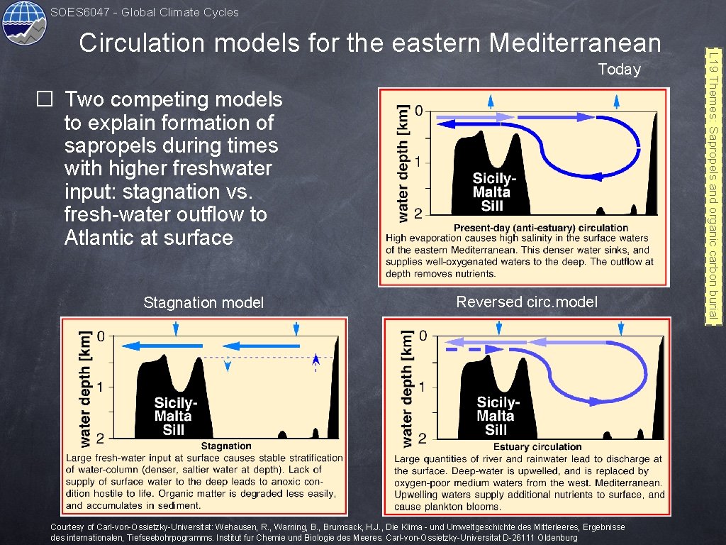 SOES 6047 - Global Climate Cycles Today � Two competing models to explain formation