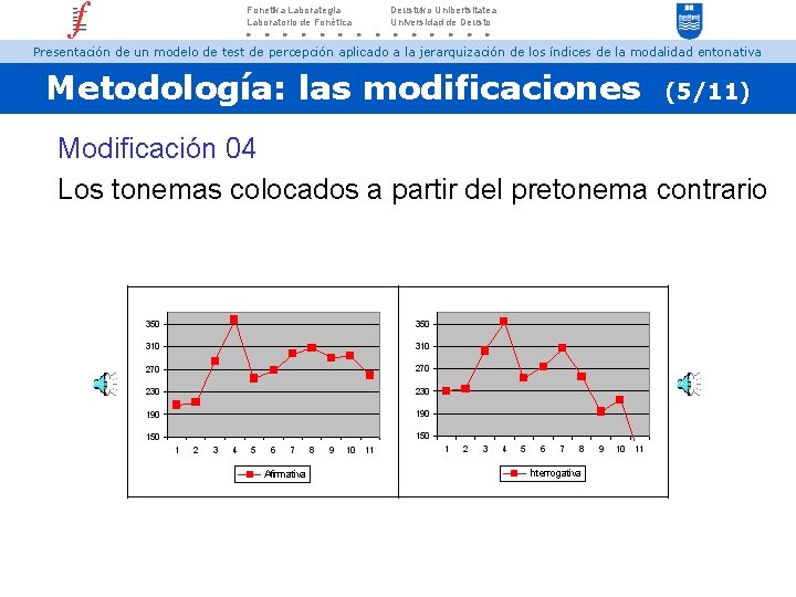 Fonetika Laborategia Laboratorio de Fonética Deustuko Unibertsitatea Universidad de Deusto Presentación de un modelo