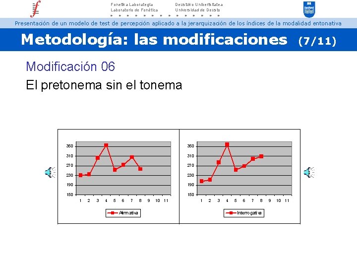 Fonetika Laborategia Laboratorio de Fonética Deustuko Unibertsitatea Universidad de Deusto Presentación de un modelo