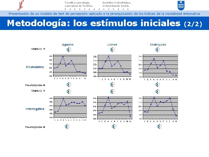 Fonetika Laborategia Laboratorio de Fonética Deustuko Unibertsitatea Universidad de Deusto Presentación de un modelo
