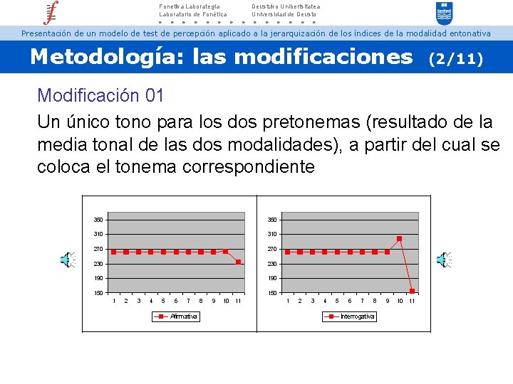 Fonetika Laborategia Laboratorio de Fonética Deustuko Unibertsitatea Universidad de Deusto Presentación de un modelo