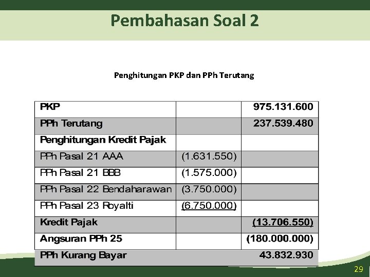 Pembahasan Soal 2 Penghitungan PKP dan PPh Terutang 29 