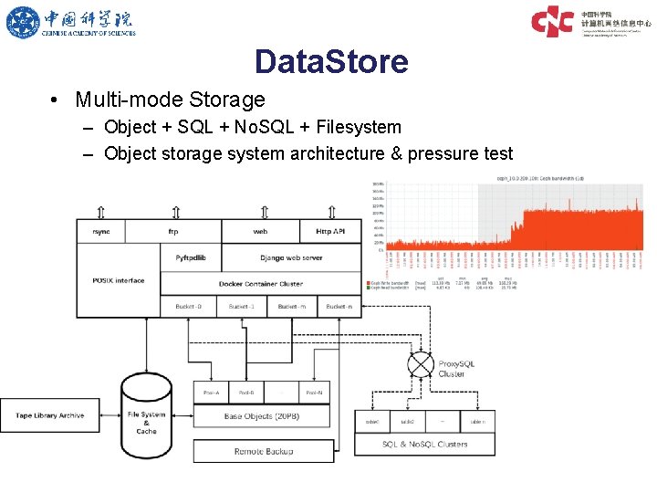 Data. Store • Multi-mode Storage – Object + SQL + No. SQL + Filesystem
